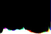 histogram