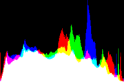 histogram