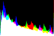 histogram