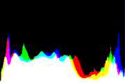 histogram