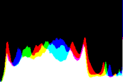 histogram