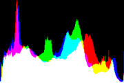 histogram