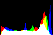 histogram