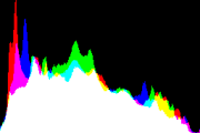 histogram