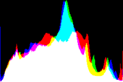 histogram