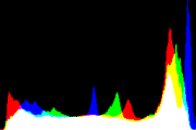 histogram
