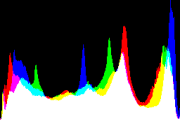 histogram