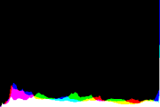 histogram