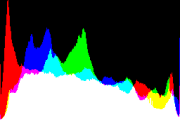 histogram