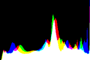 histogram