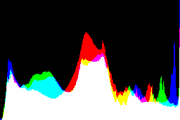 histogram