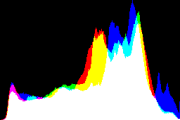histogram