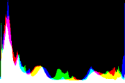 histogram