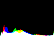 histogram