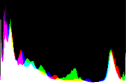 histogram