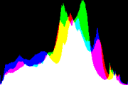 histogram