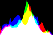 histogram