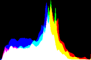 histogram