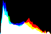 histogram
