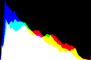 histogram