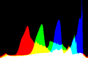 histogram