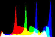 histogram