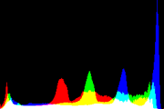 histogram