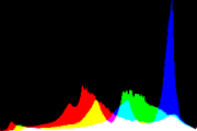 histogram