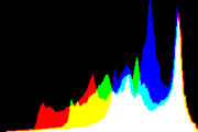 histogram