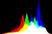 histogram