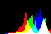 histogram