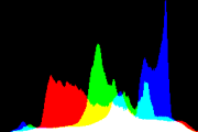 histogram