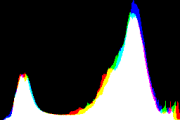 histogram