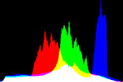 histogram