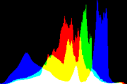 histogram