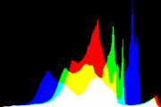 histogram