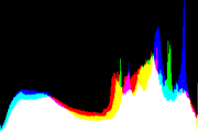 histogram