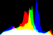 histogram