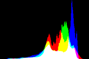 histogram