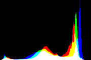 histogram