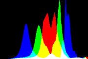 histogram