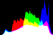 histogram