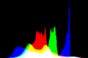 histogram