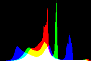 histogram