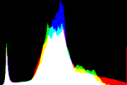 histogram