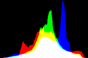 histogram