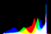 histogram