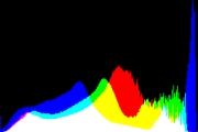 histogram