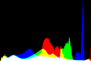 histogram