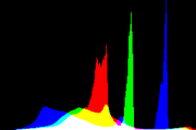 histogram